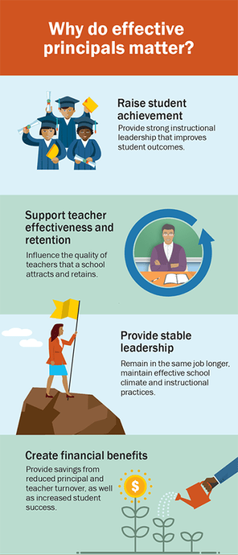 Why Principals Matter infographic